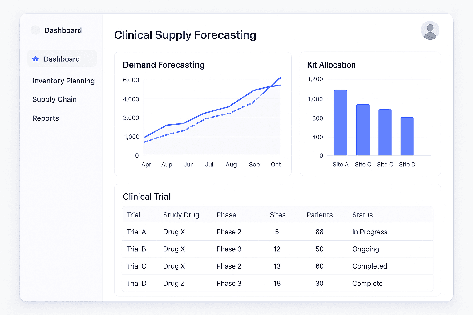 Prognosis clinical supply forecasting platform